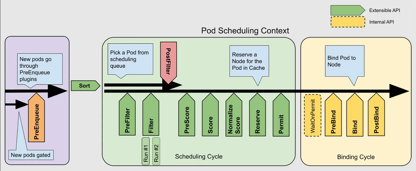 pod-scheduling